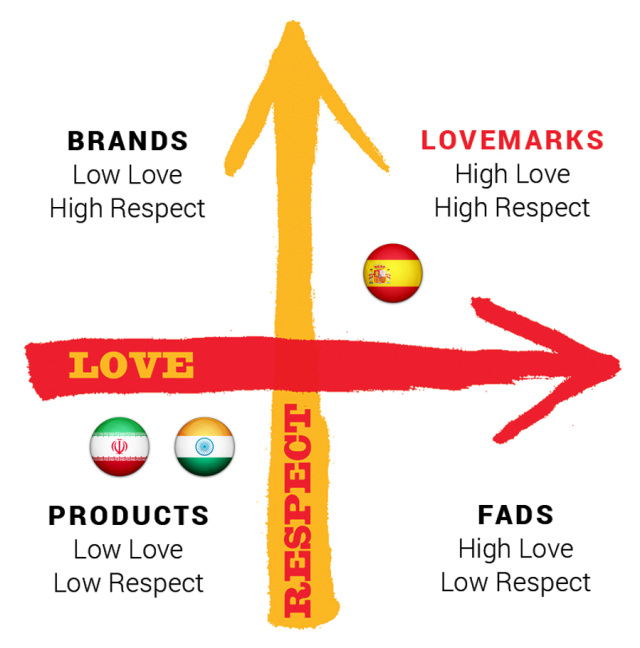 Lovemark, Branding, Spain, India, Iran, Saffron,